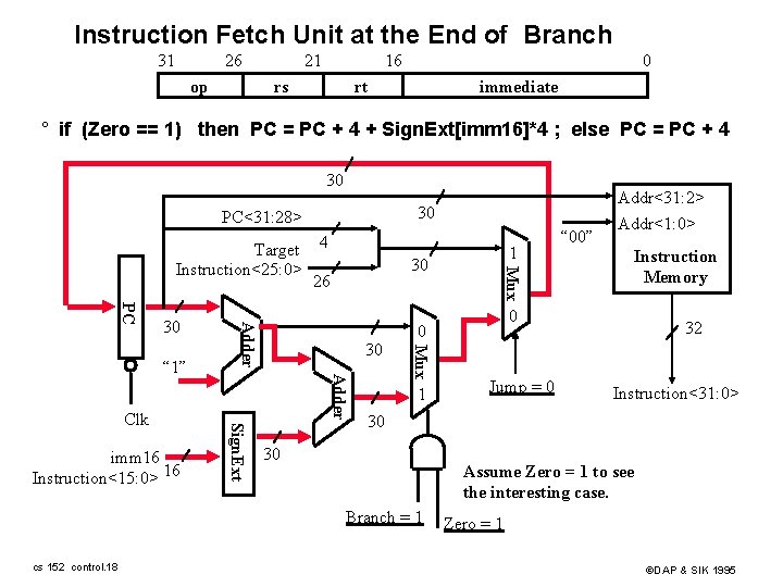 Instruction Fetch Unit at the End of Branch 31 26 op 21 16 rs
