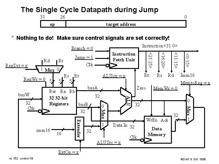 The Single Cycle Datapath during Jump 31 26 0 op target address ° Nothing