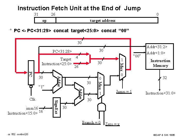 Instruction Fetch Unit at the End of Jump 31 26 0 op target address