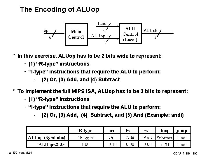 The Encoding of ALUop op 6 Main Control func 6 ALUop N ALU Control