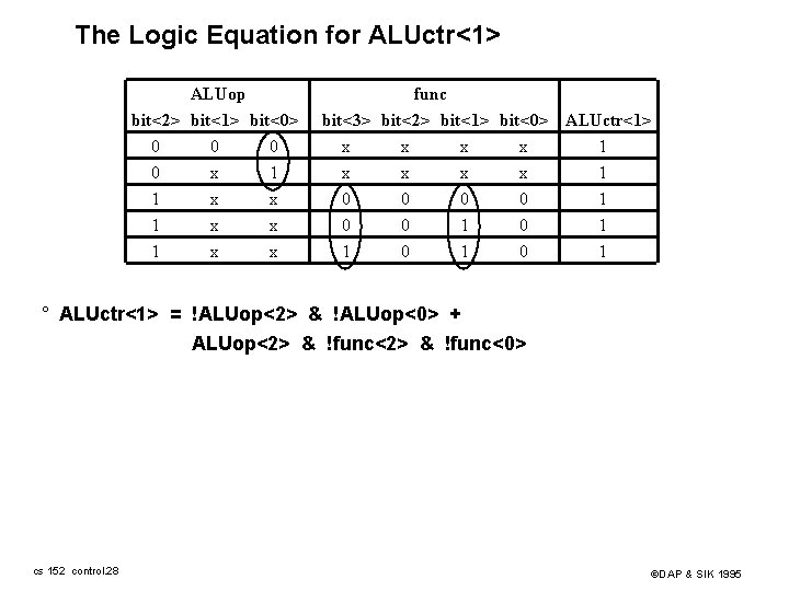 The Logic Equation for ALUctr<1> ALUop bit<2> bit<1> bit<0> 0 0 x 1 1