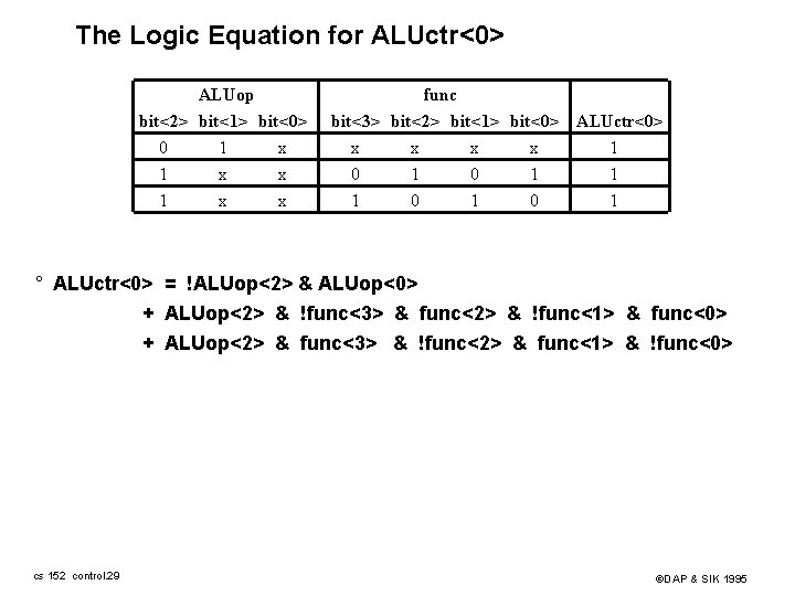 The Logic Equation for ALUctr<0> ALUop bit<2> bit<1> bit<0> 0 1 x x func