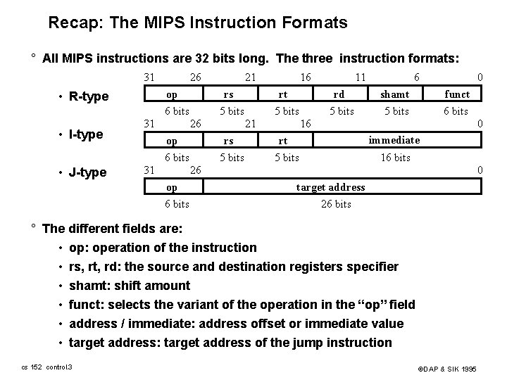 Recap: The MIPS Instruction Formats ° All MIPS instructions are 32 bits long. The