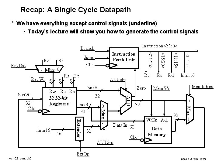 Recap: A Single Cycle Datapath ° We have everything except control signals (underline) •