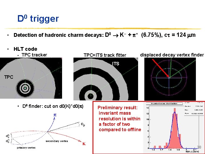 D 0 trigger • Detection of hadronic charm decays: D 0 K– + +