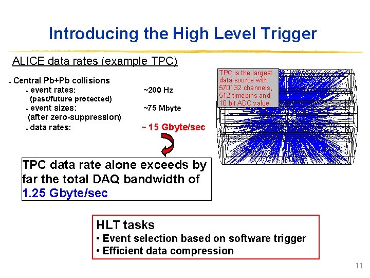 Introducing the High Level Trigger ALICE data rates (example TPC) ● Central Pb+Pb collisions