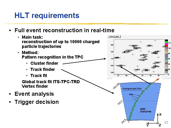 HLT requirements • Full event reconstruction in real-time • Main task: reconstruction of up