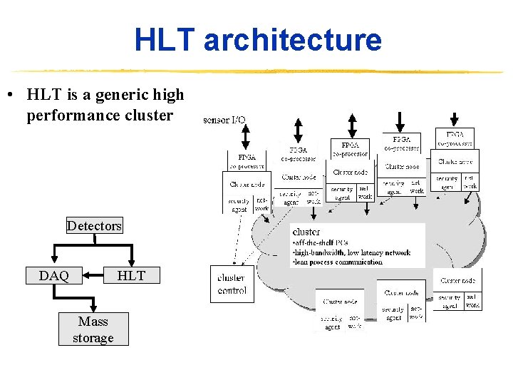 HLT architecture • HLT is a generic high performance cluster Detectors HLT DAQ Mass