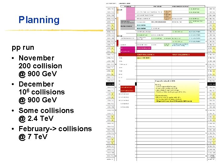 Planning pp run • November 200 collision @ 900 Ge. V • December 106