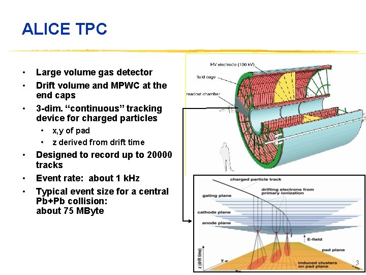 ALICE TPC • • • Large volume gas detector Drift volume and MPWC at