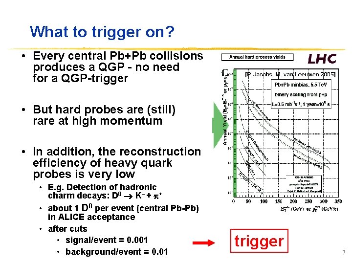 What to trigger on? • Every central Pb+Pb collisions produces a QGP - no