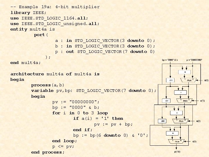 -- Example 19 a: 4 -bit multiplier library IEEE; use IEEE. STD_LOGIC_1164. all; use