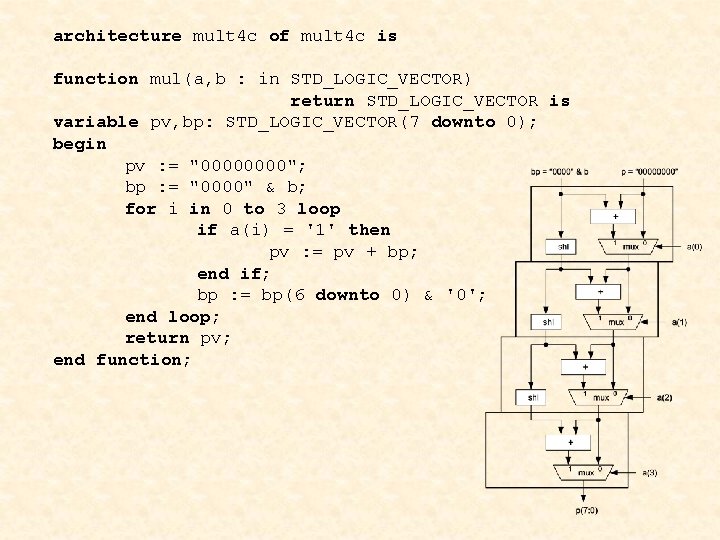 architecture mult 4 c of mult 4 c is function mul(a, b : in