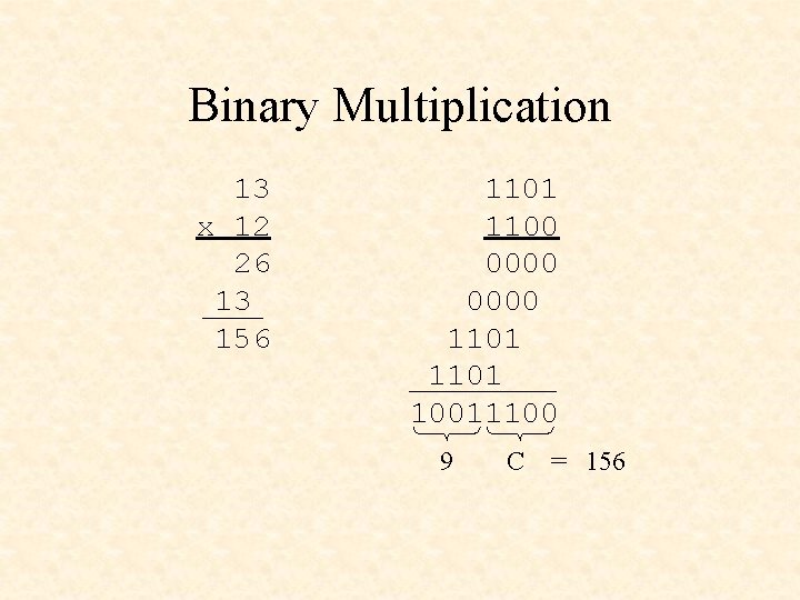 Binary Multiplication 13 x 12 26 13 156 1101 1100 0000 1101 10011100 9