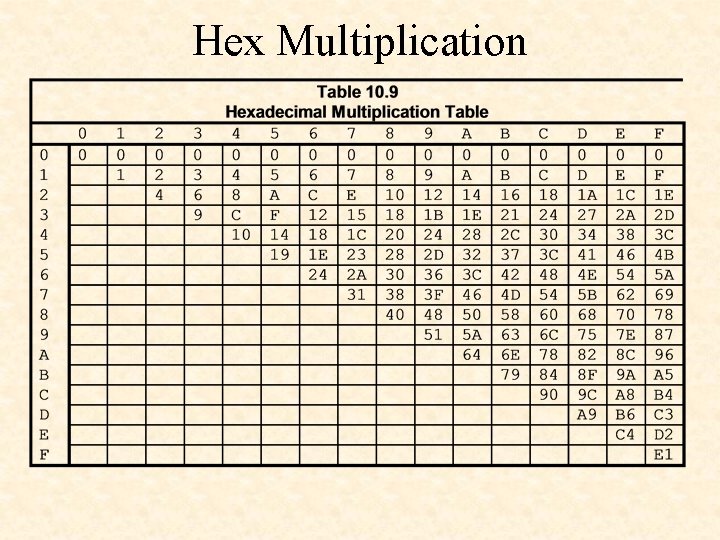 Hex Multiplication 