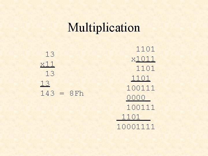 Multiplication 13 x 11 13 13 143 = 8 Fh 1101 x 1011 1101