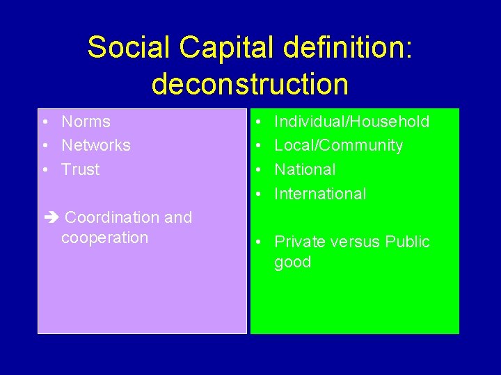 Social Capital definition: deconstruction • Norms • Networks • Trust Coordination and cooperation • Social Capital definition: deconstruction • Norms • Networks • Trust Coordination and cooperation •