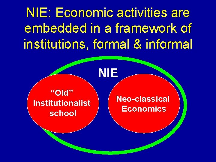 NIE: Economic activities are embedded in a framework of institutions, formal & informal NIE NIE: Economic activities are embedded in a framework of institutions, formal & informal NIE