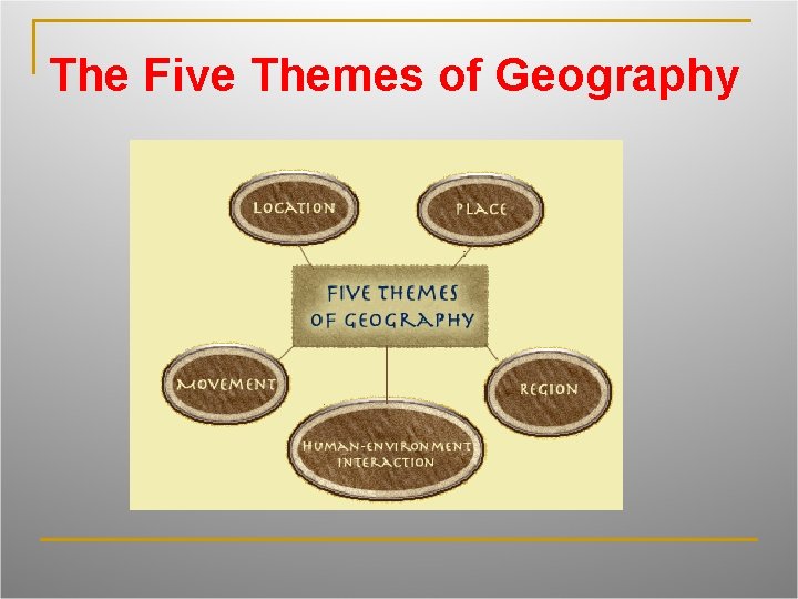 The Five Themes of Geography 