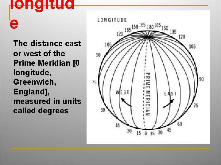 longitud e The distance east or west of the Prime Meridian [0 longitude, Greenwich,