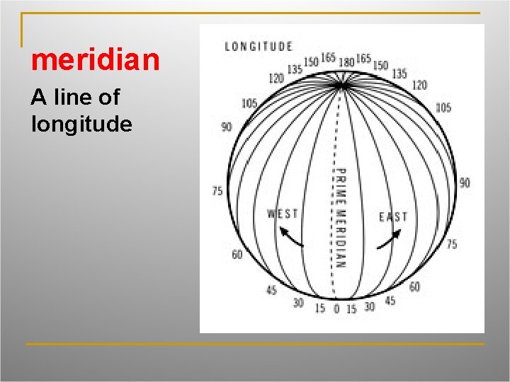 meridian A line of longitude 