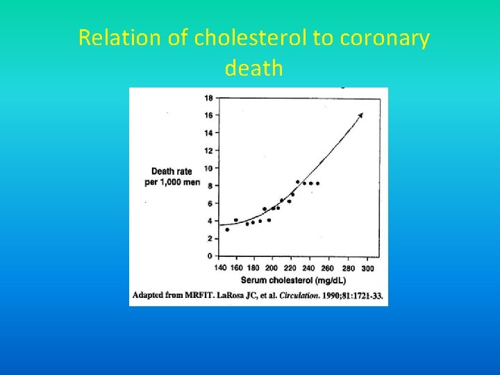 Relation of cholesterol to coronary death 