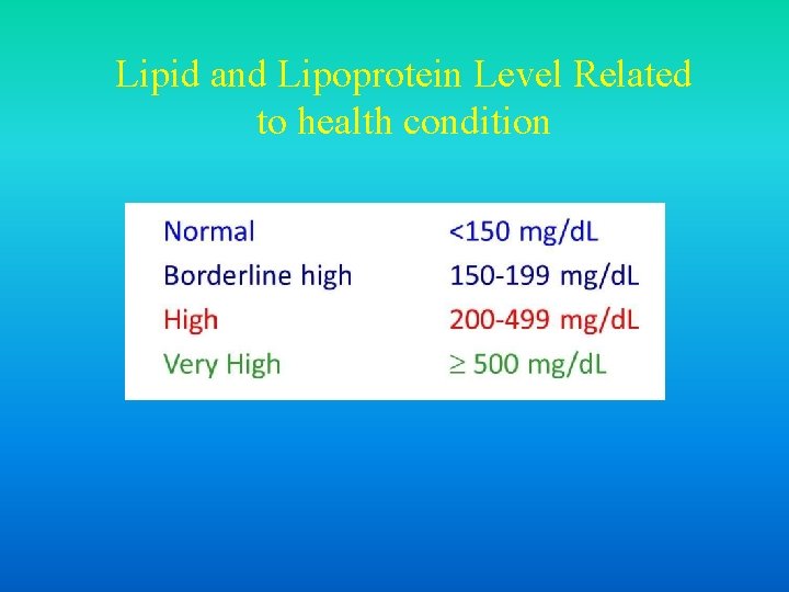Lipid and Lipoprotein Level Related to health condition Serum Triglycerides 