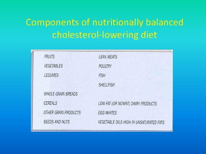 Components of nutritionally balanced cholesterol-lowering diet 