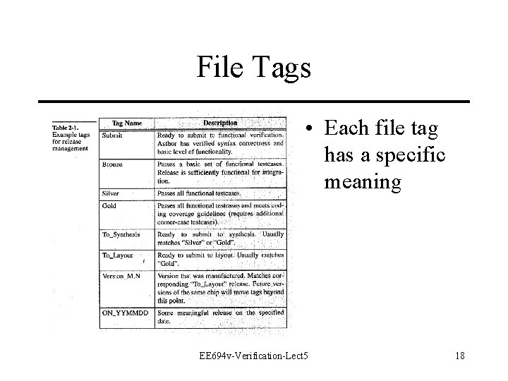 File Tags • Each file tag has a specific meaning EE 694 v-Verification-Lect 5 File Tags • Each file tag has a specific meaning EE 694 v-Verification-Lect 5