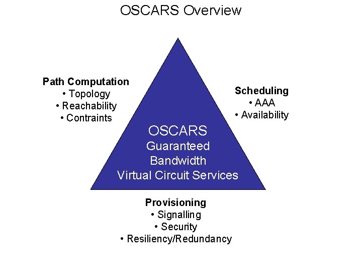 OSCARS Overview Path Computation • Topology • Reachability • Contraints Scheduling • AAA •