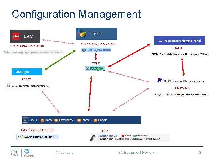 Configuration Management FUNCTIONAL POSITION NAME TYPE ASSET DRAWING HARDWARE BASELINE ITEM 17 January EA