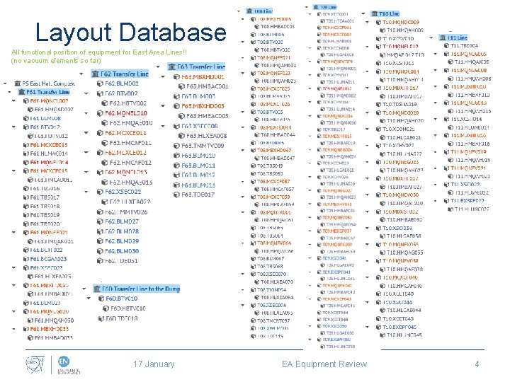 Layout Database All functional position of equipment for East Area Lines!! (no vacuum elements