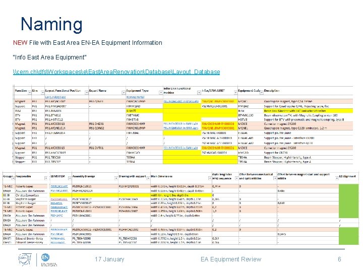 Naming NEW File with East Area EN-EA Equipment Information “Info East Area Equipment” \cern.