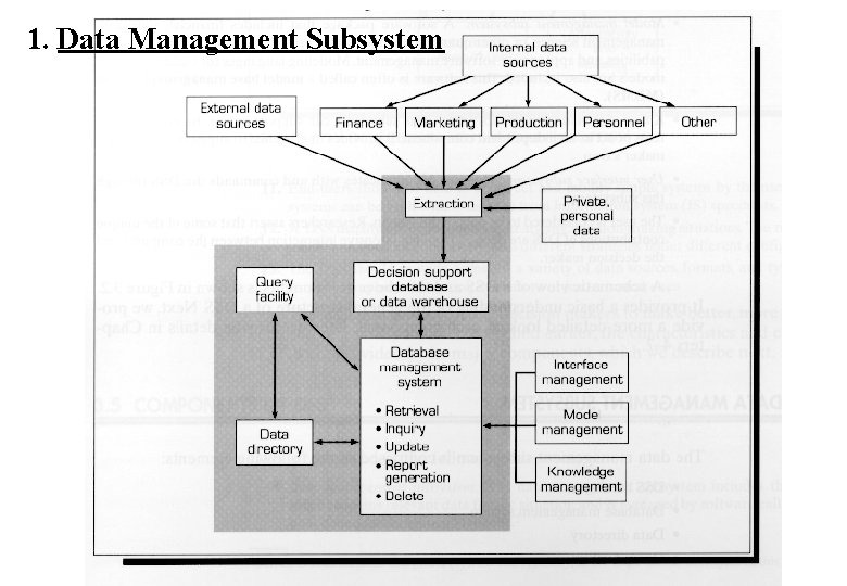 1. Data Management Subsystem 7 