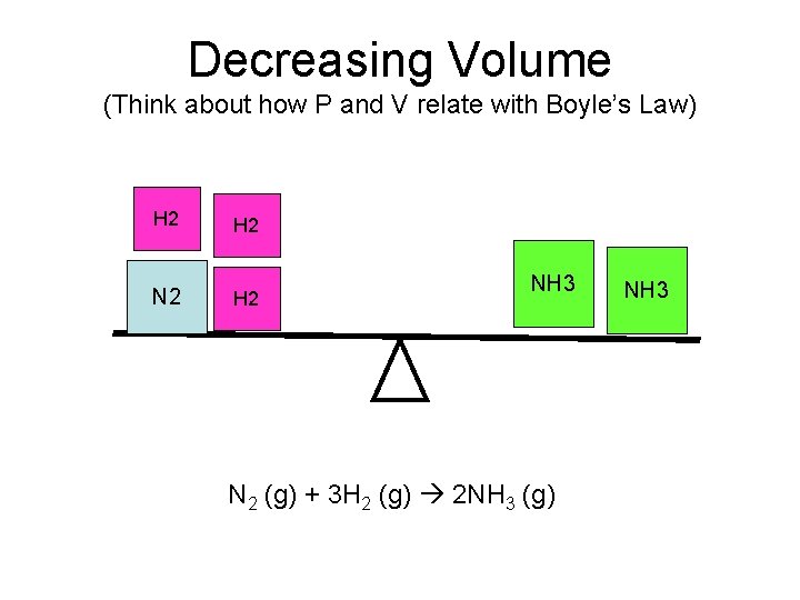 Decreasing Volume (Think about how P and V relate with Boyle’s Law) H 2