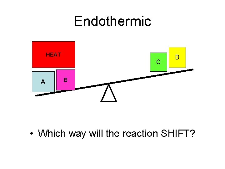 Endothermic HEAT C A D B • Which way will the reaction SHIFT? 