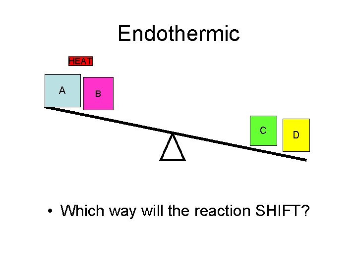 Endothermic HEAT A B C D • Which way will the reaction SHIFT? 