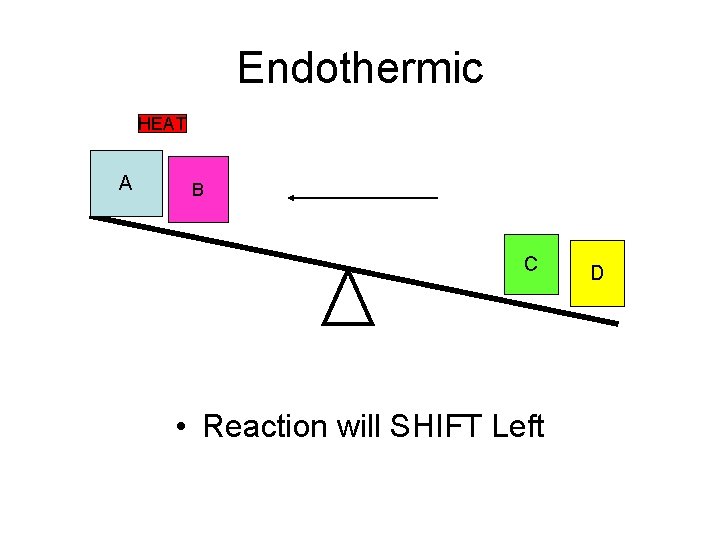 Endothermic HEAT A B C • Reaction will SHIFT Left D 