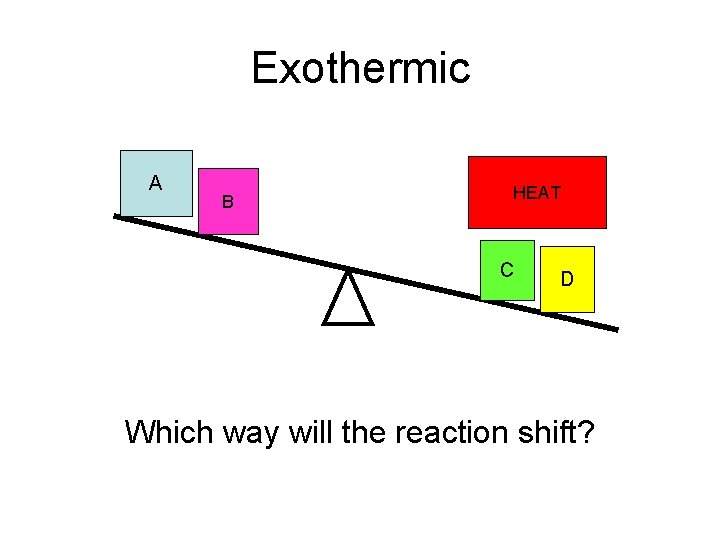 Exothermic A B HEAT C D Which way will the reaction shift? 
