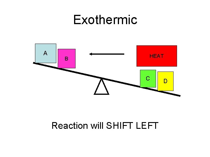 Exothermic A B HEAT C Reaction will SHIFT LEFT D 