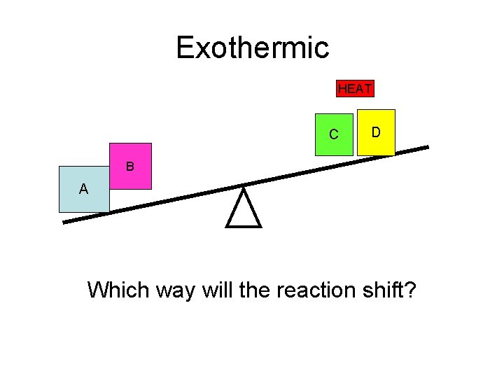 Exothermic HEAT C D B A Which way will the reaction shift? 