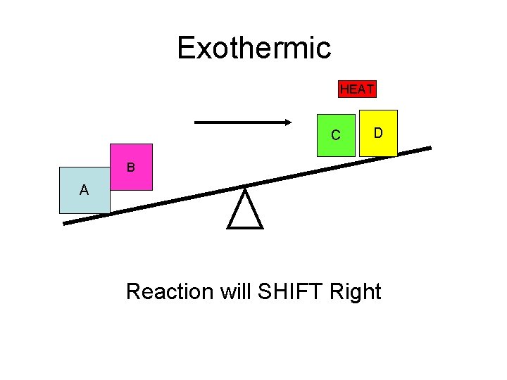 Exothermic HEAT C D B A Reaction will SHIFT Right 