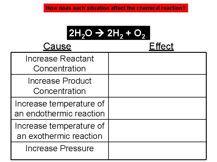 How does each situation affect the chemical reaction? 2 H 2 O 2 H