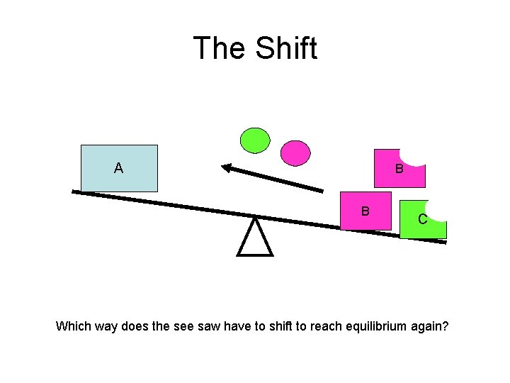 The Shift A B B C Which way does the see saw have to