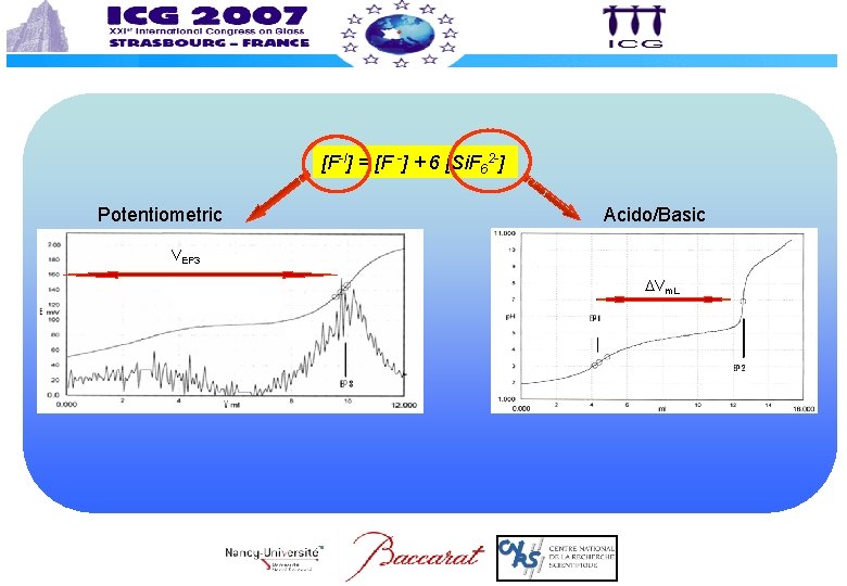 [F-I] = [F -] + 6 [Si. F 62 -] Potentiometric Acido/Basic VEP 3