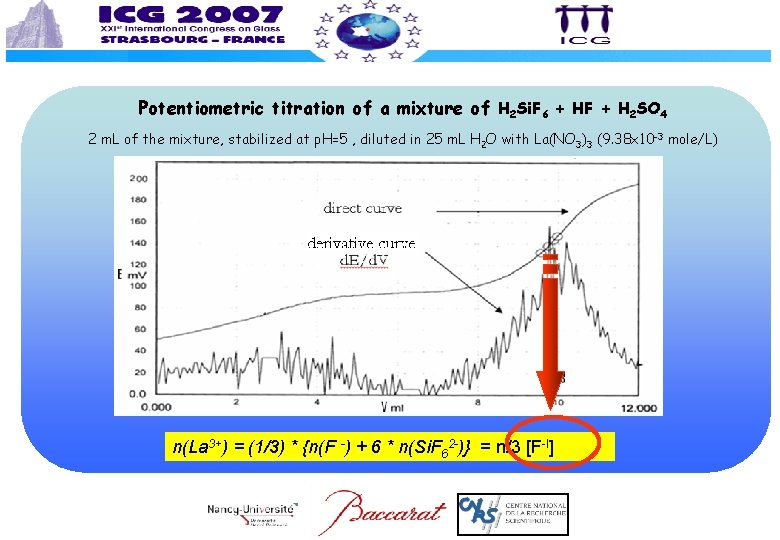 Potentiometric titration of a mixture of H 2 Si. F 6 + HF + Potentiometric titration of a mixture of H 2 Si. F 6 + HF +