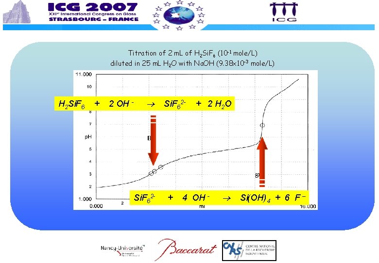 Titration of 2 m. L of H 2 Si. F 6 (10 -1 mole/L) Titration of 2 m. L of H 2 Si. F 6 (10 -1 mole/L)