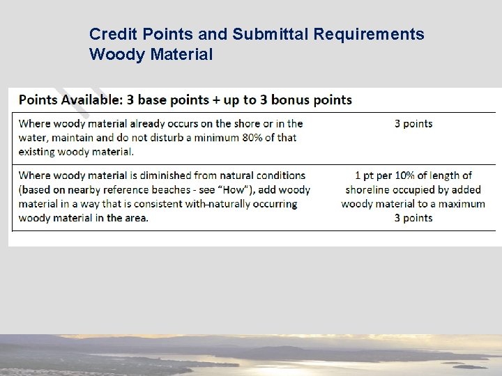 Credit Points and Submittal Requirements Woody Material 
