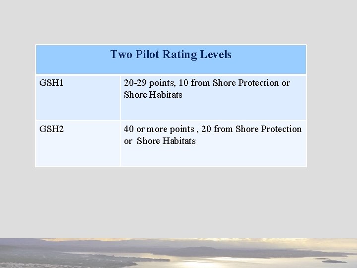 Two Pilot Rating Levels GSH 1 20 -29 points, 10 from Shore Protection or