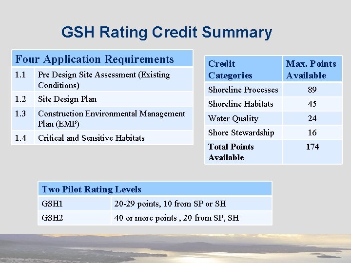 GSH Rating Credit Summary Four Application Requirements 1. 1 Pre Design Site Assessment (Existing